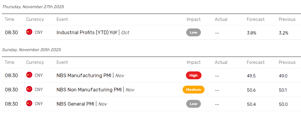 Key Chinese data in focus this week.