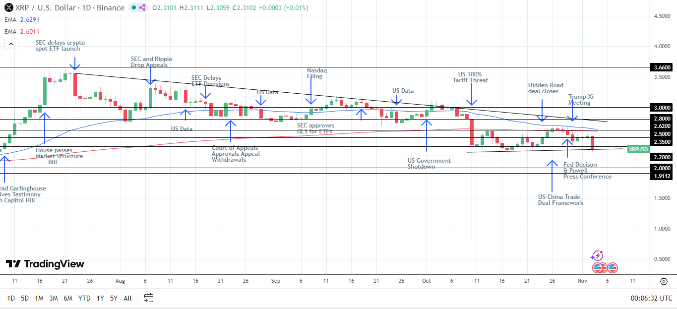 breaking down resistance at the upper trend line is key.