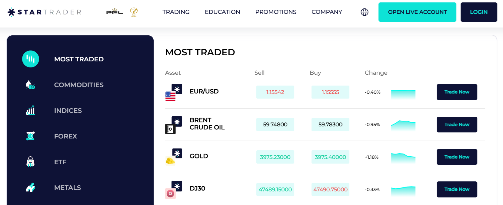 Live spreads data