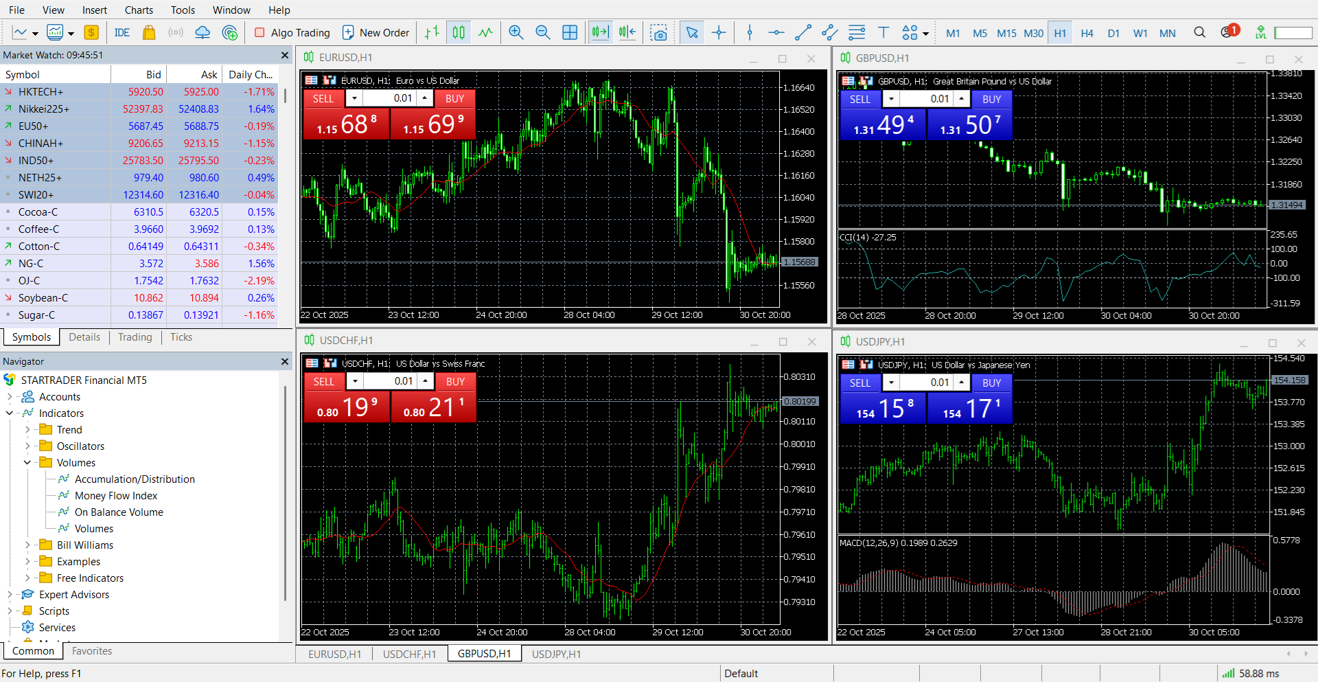 MetaTrader’s main panel
