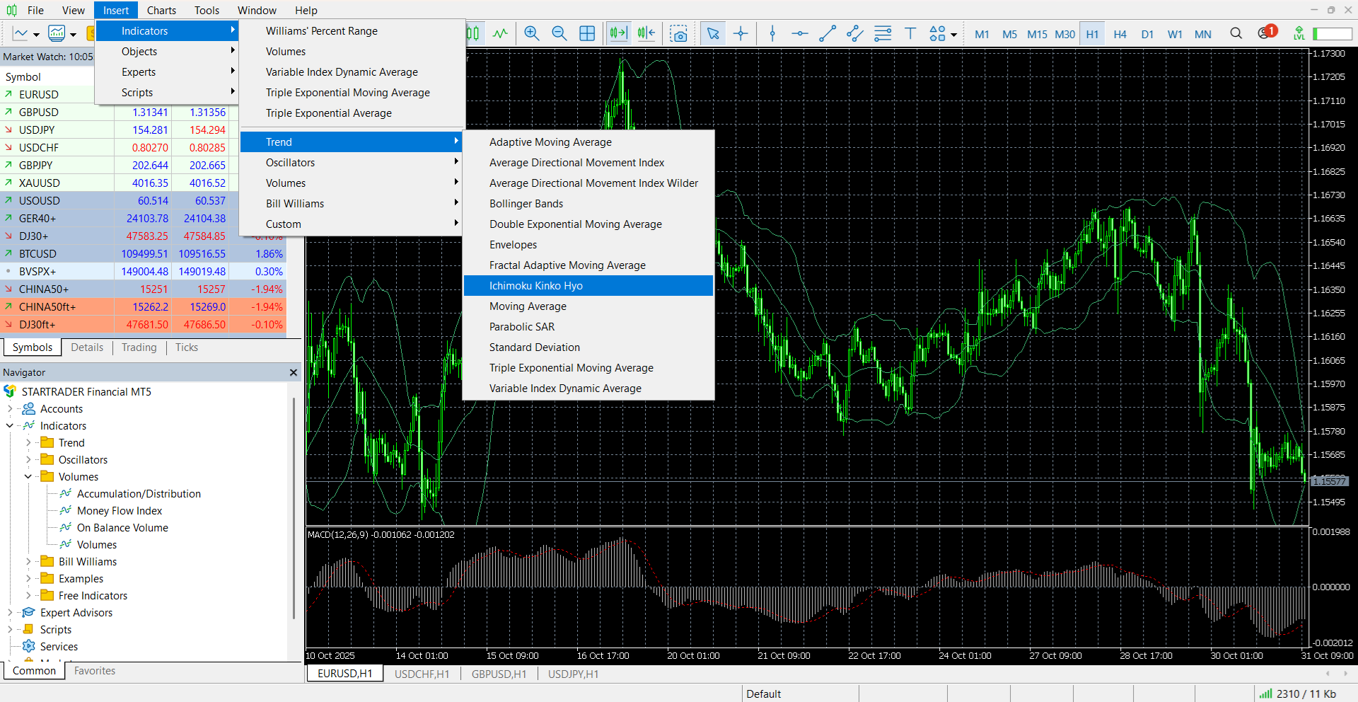 MetaTrader 5’s charts screen