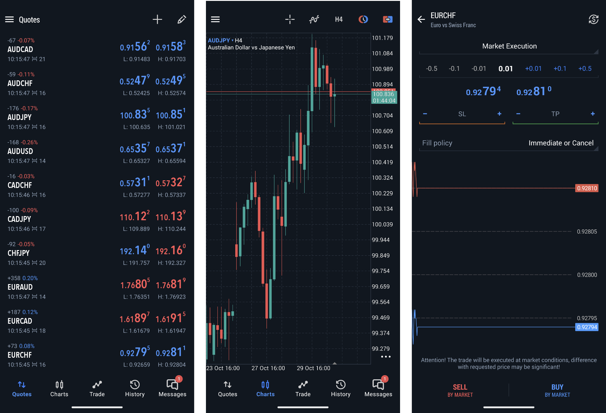 Watchlist of selected instruments (1), chart window (2), order placing window (3)
