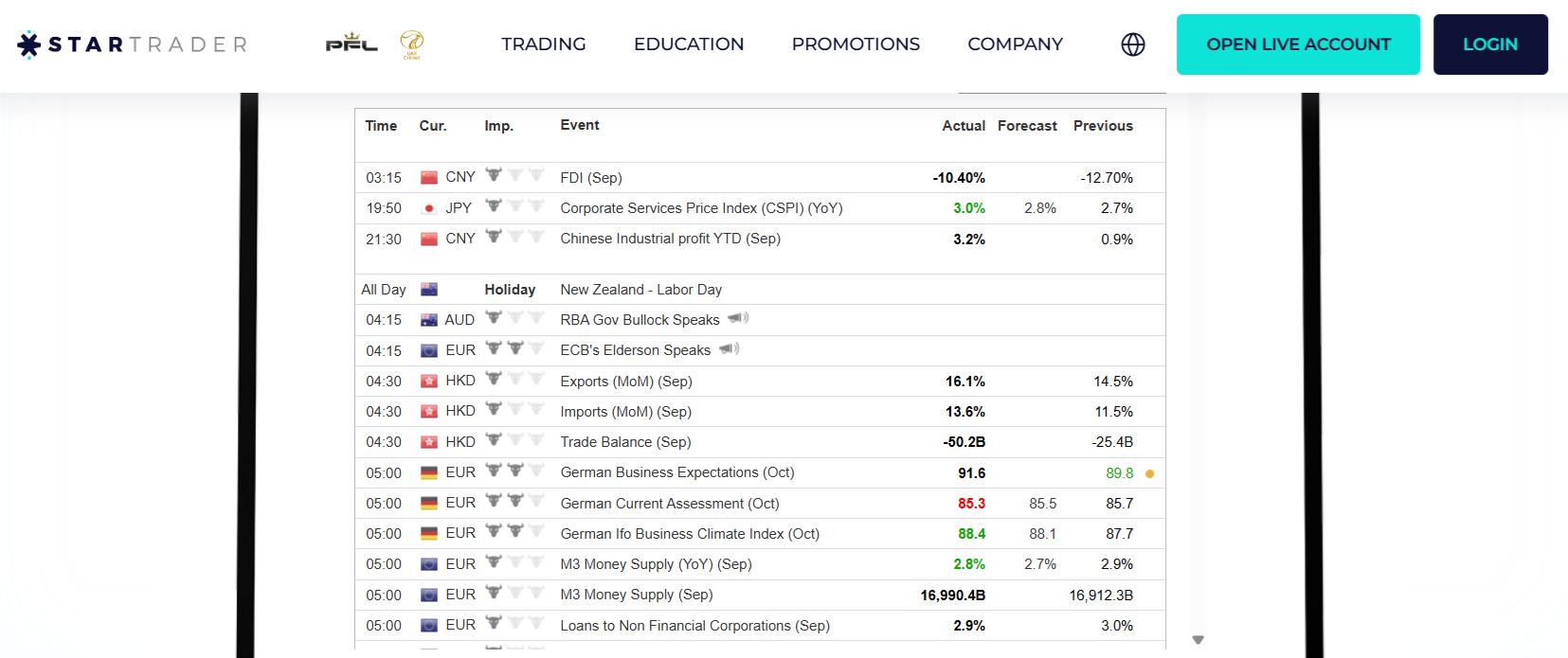 STARTRADER’s economic calendar