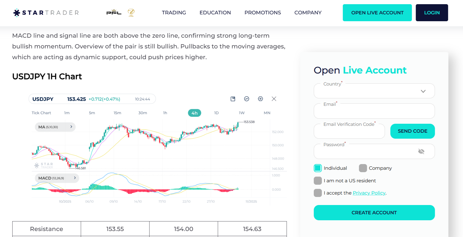 STARTRADER’s technical reviews