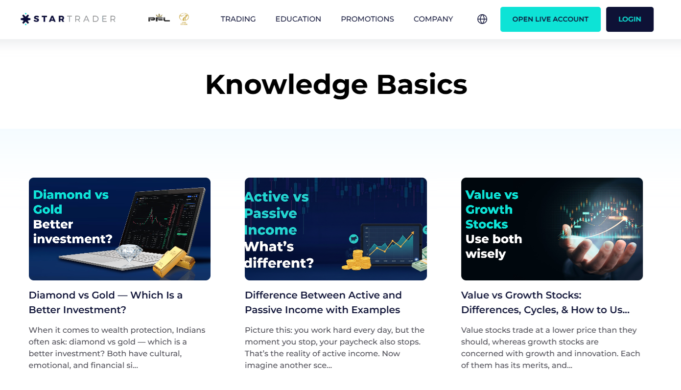 STARTRADER’s educational articles