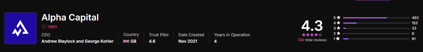 Alpha Capital propfirmmatch Image
