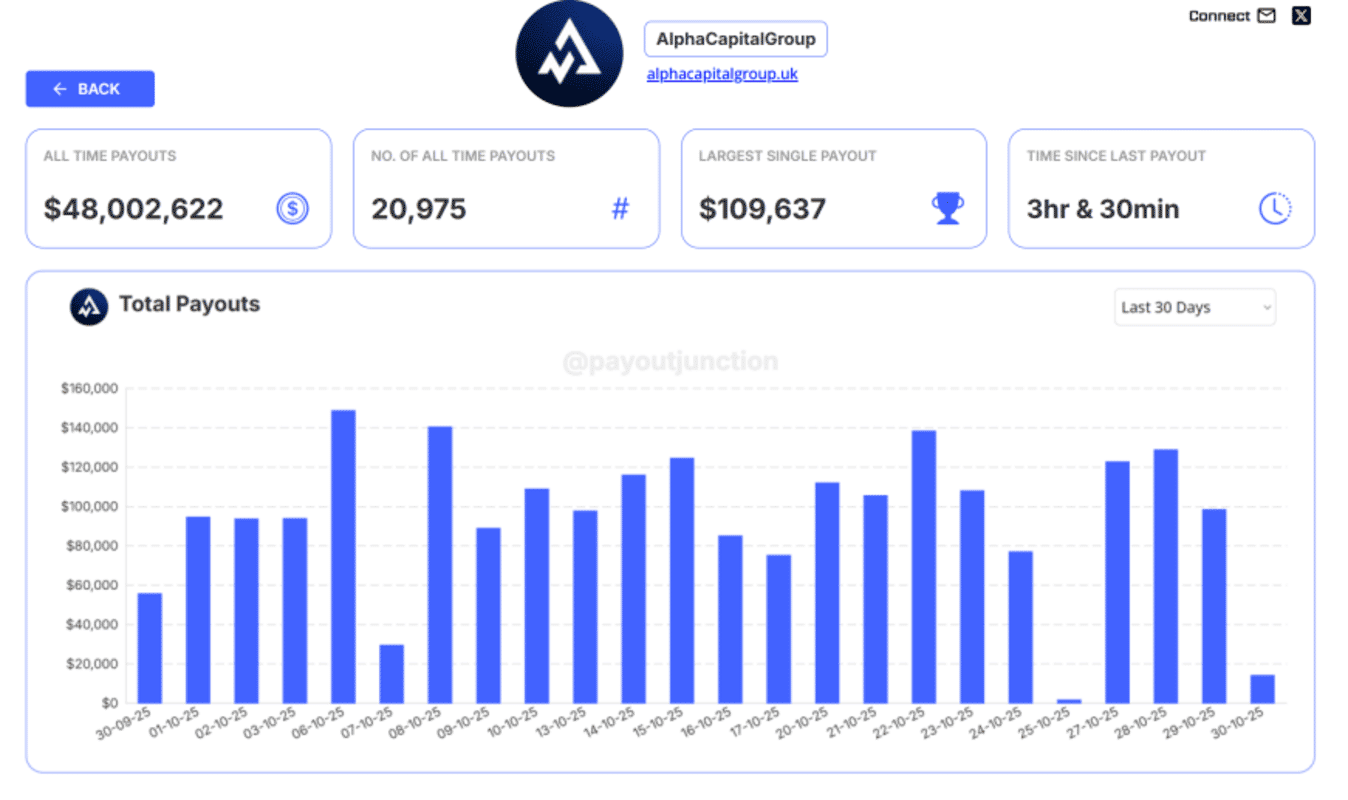 Alpha Capitals Payout Junction Image