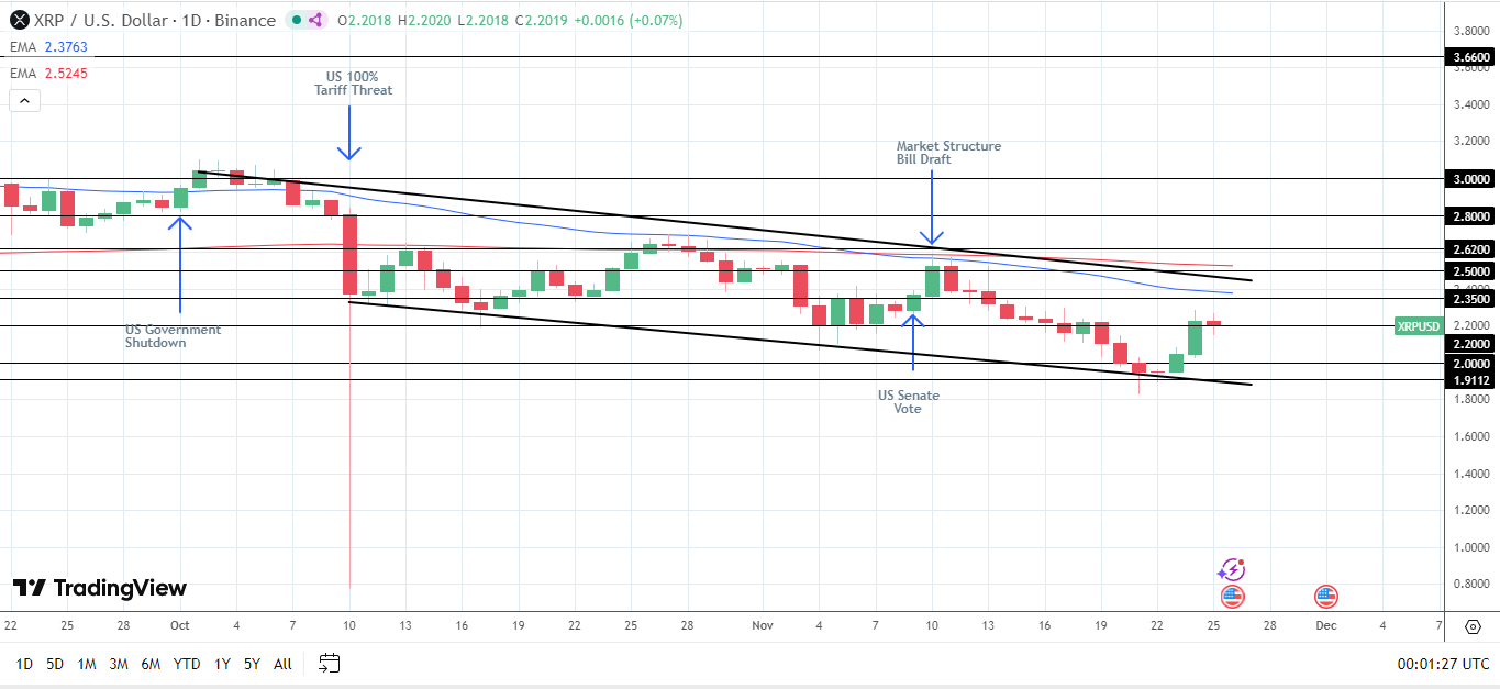 XRP bearish chart structure at risk.