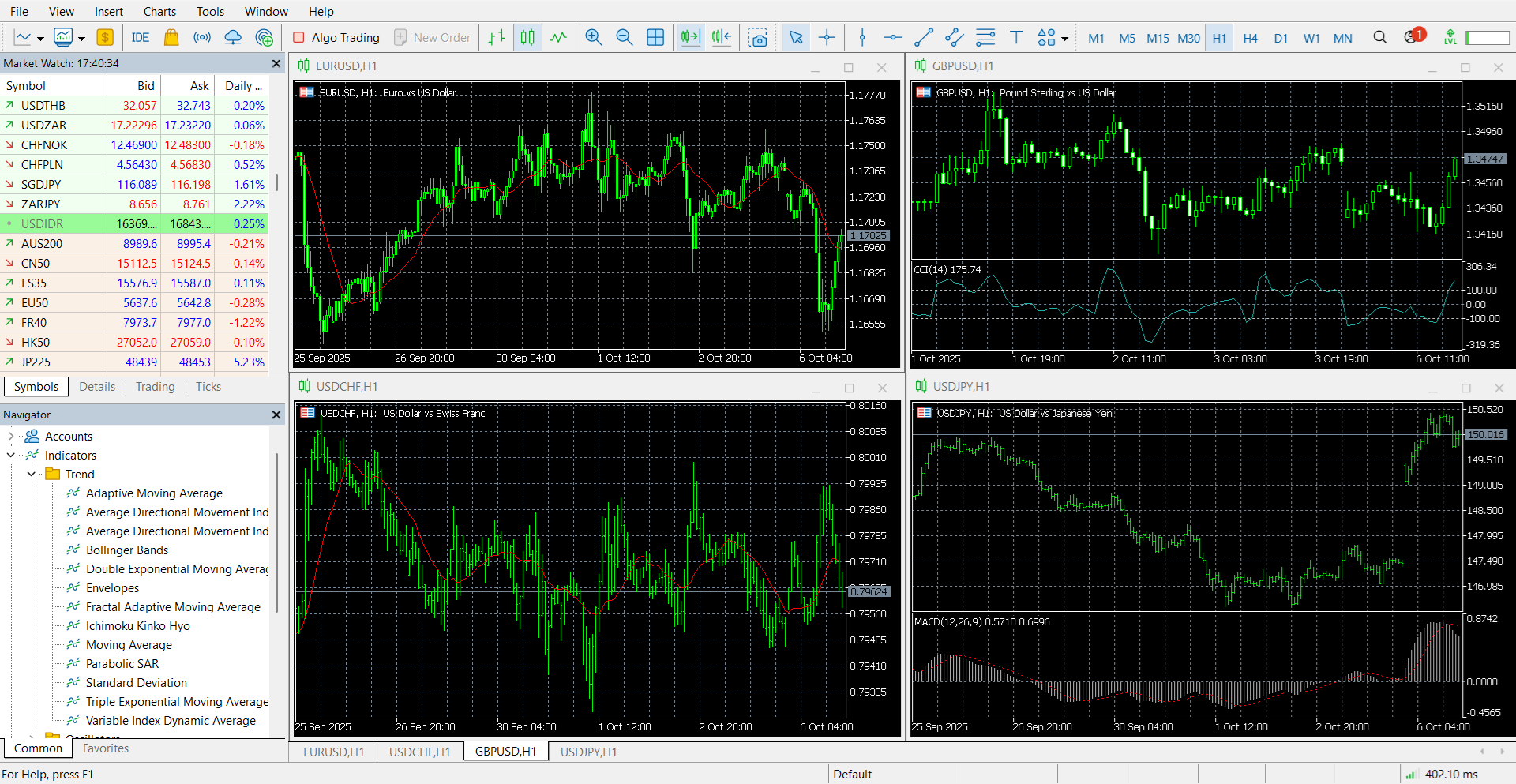 MetaTrader’s main panel