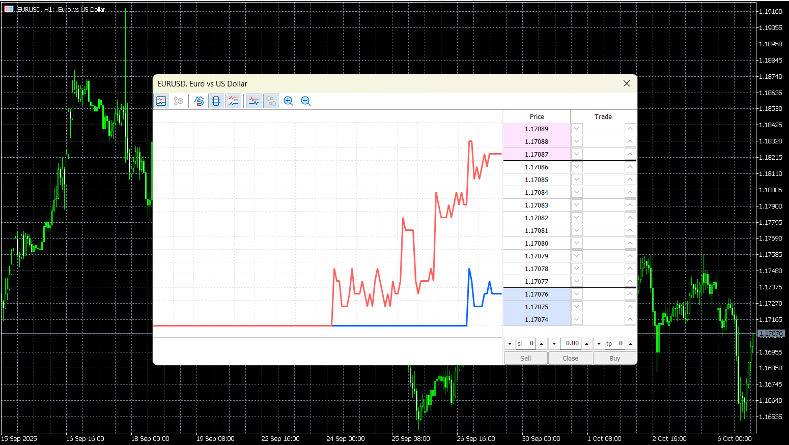 MetaTrader 5’s DoM tool