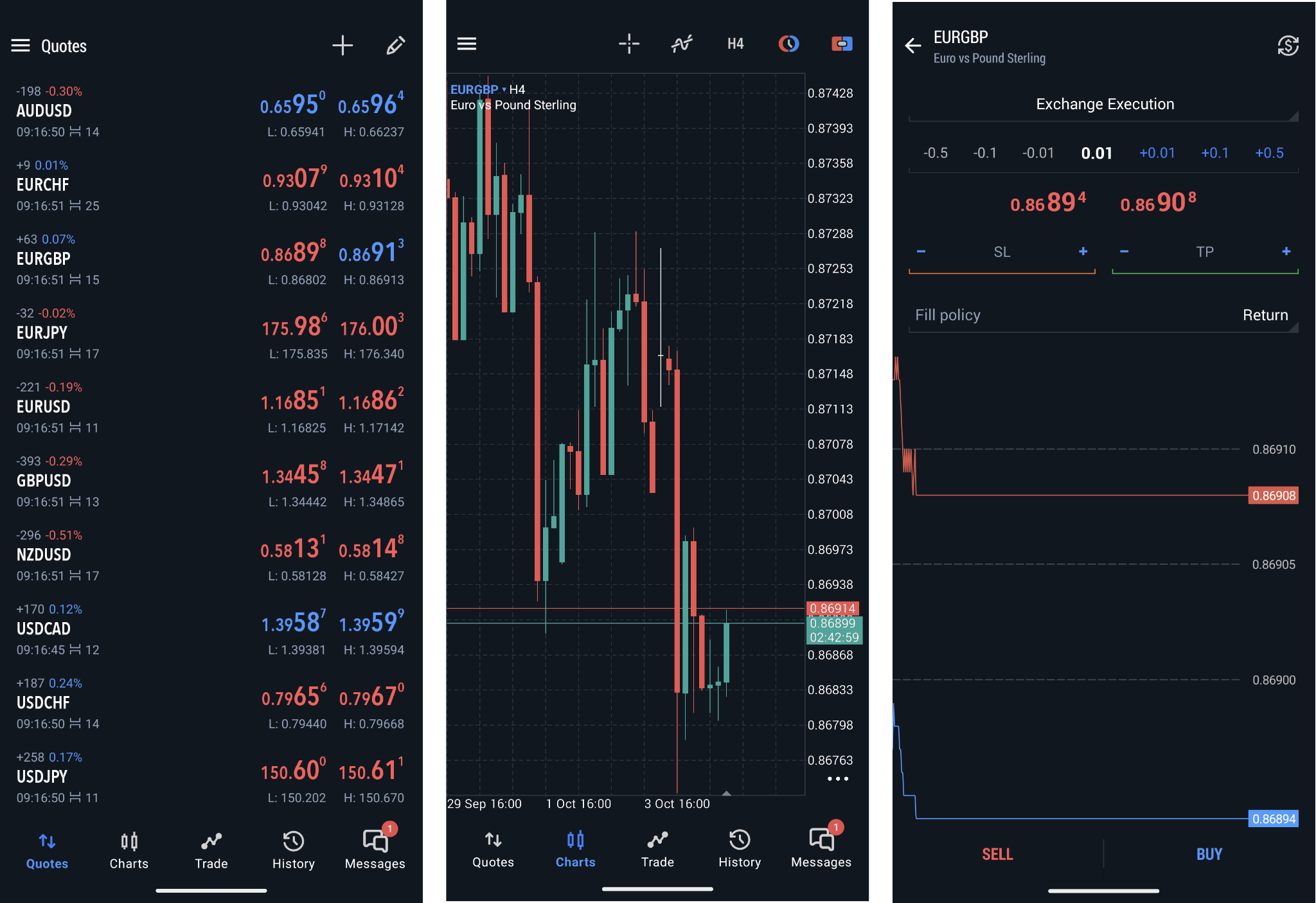 Watchlist of selected instruments (1), chart window (2), order placing window (3)