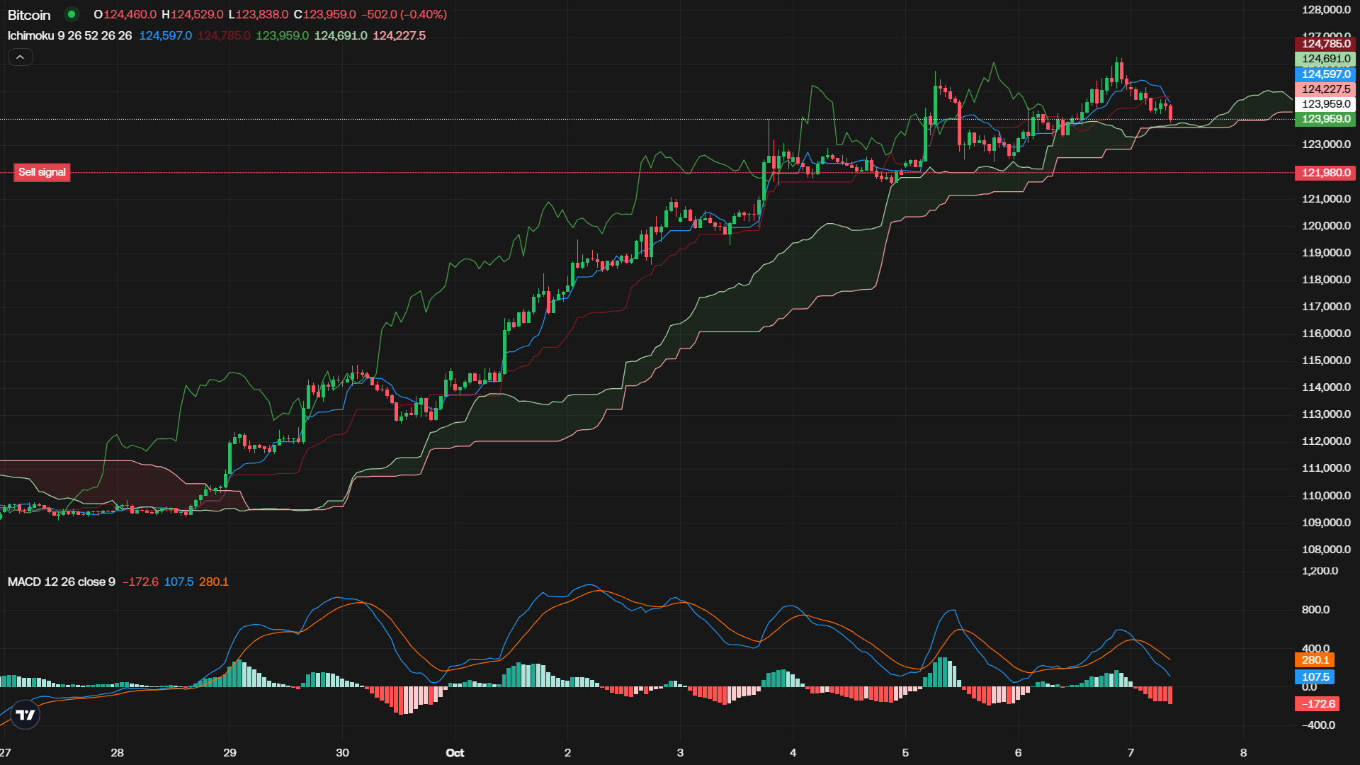 The Doto Platform’s charting capabilities