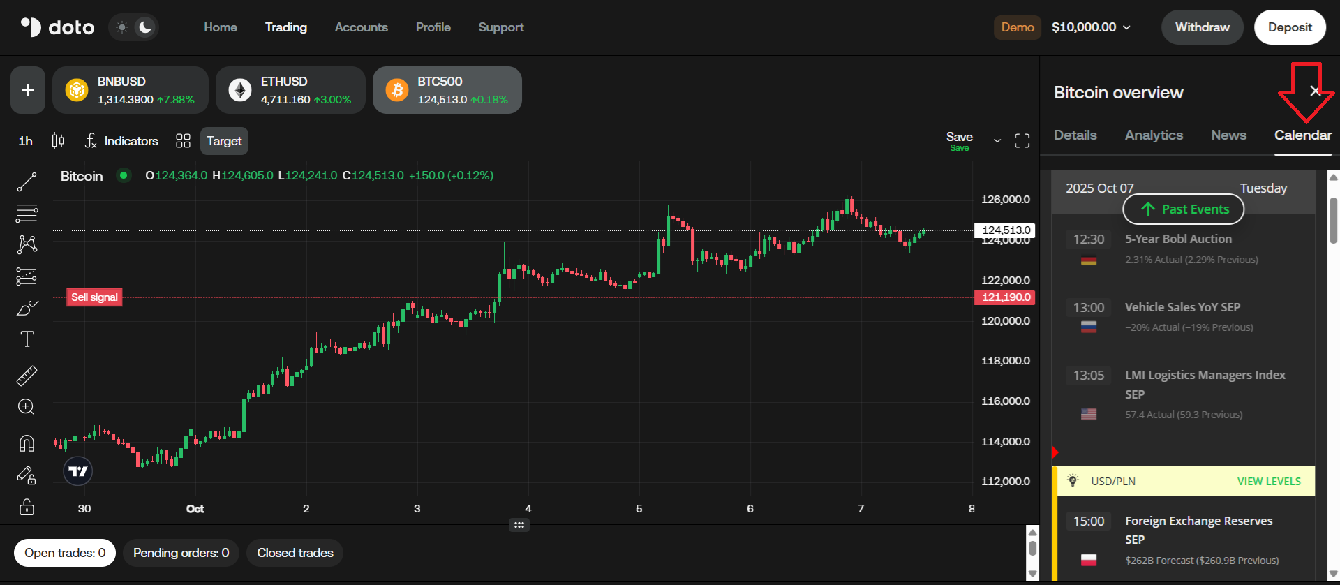 Doto’s economic calendar