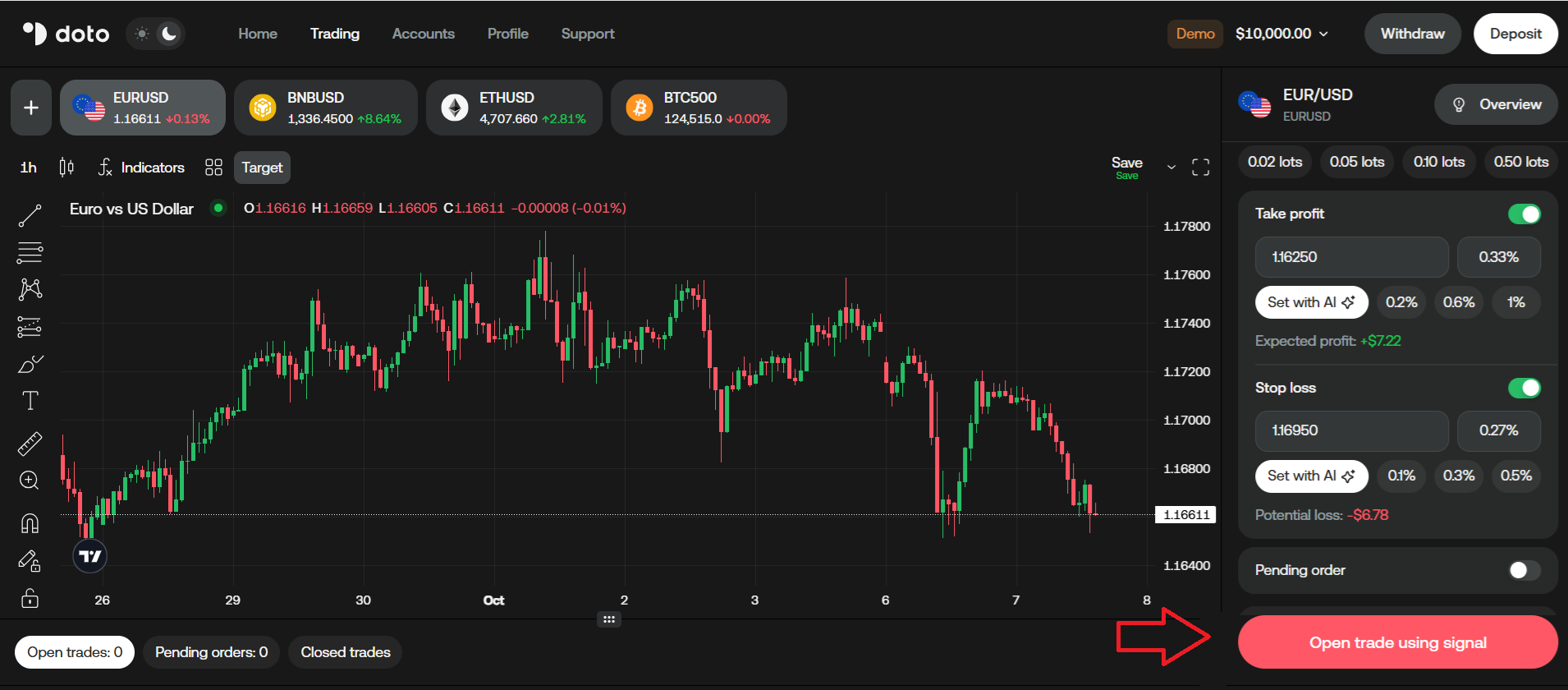 Doto’s Trading Central package