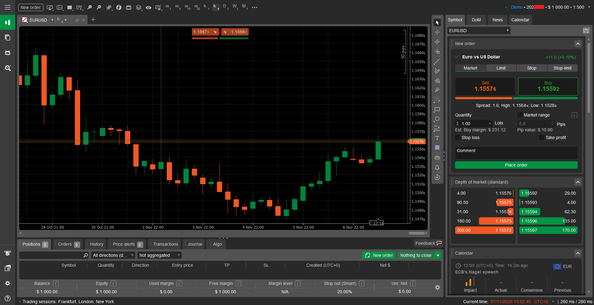 cTrader’s main panel