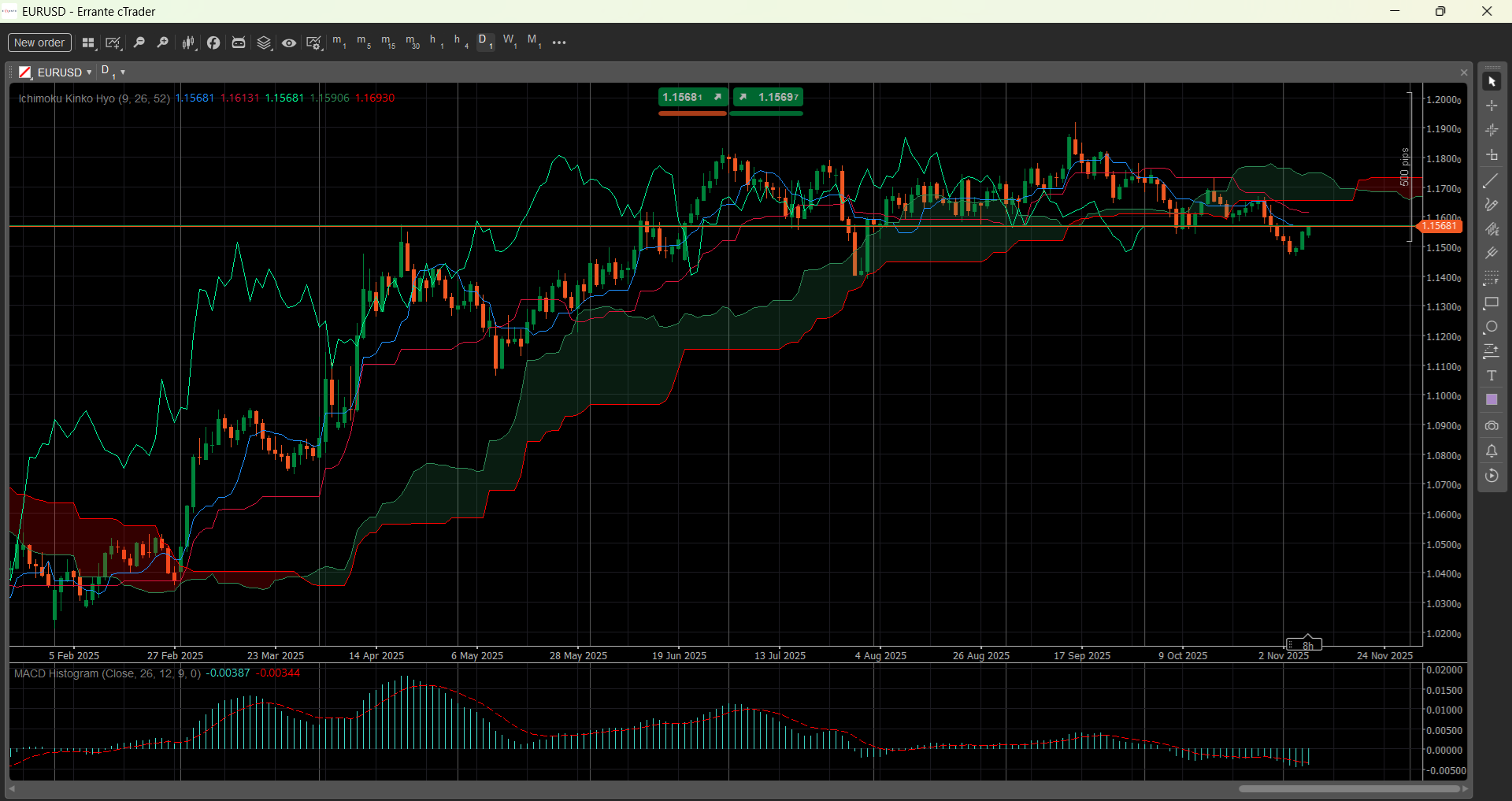 cTrader’s charts screen