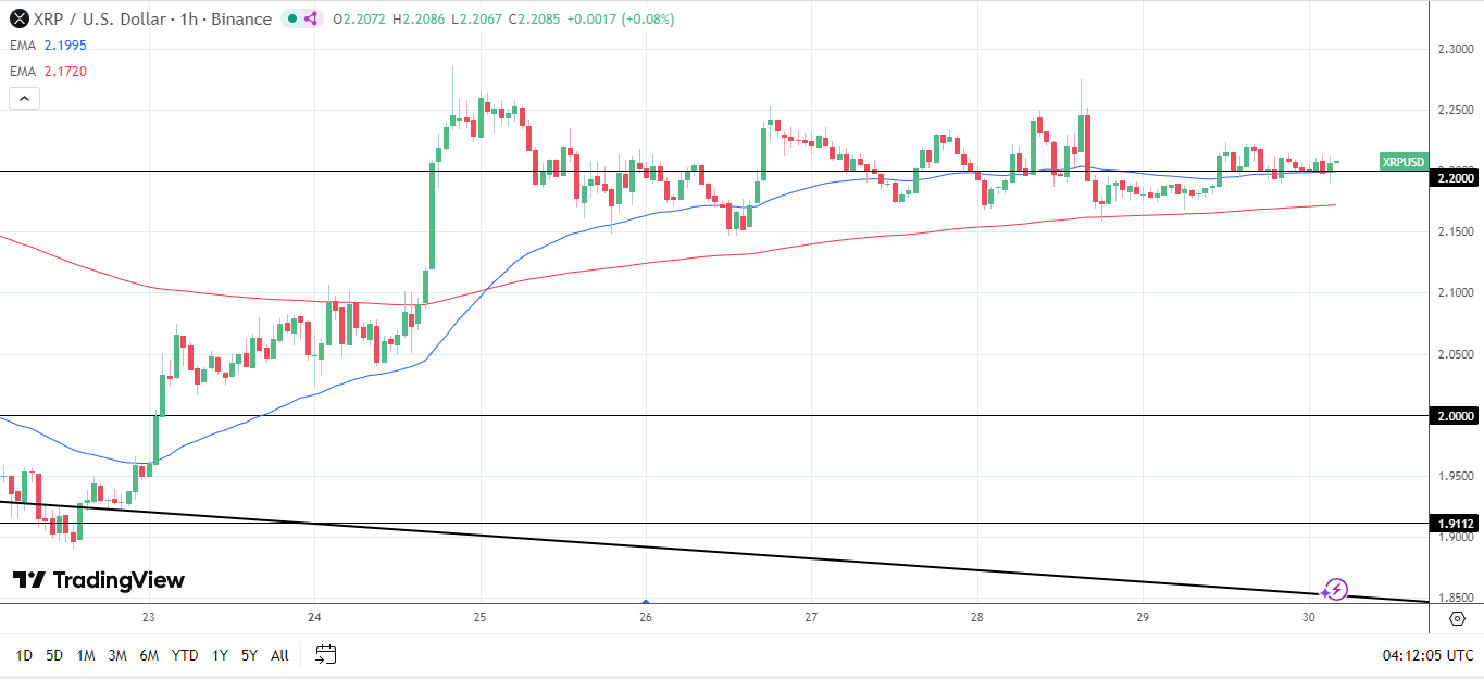 Hourly chart signals testy sessions ahead.
