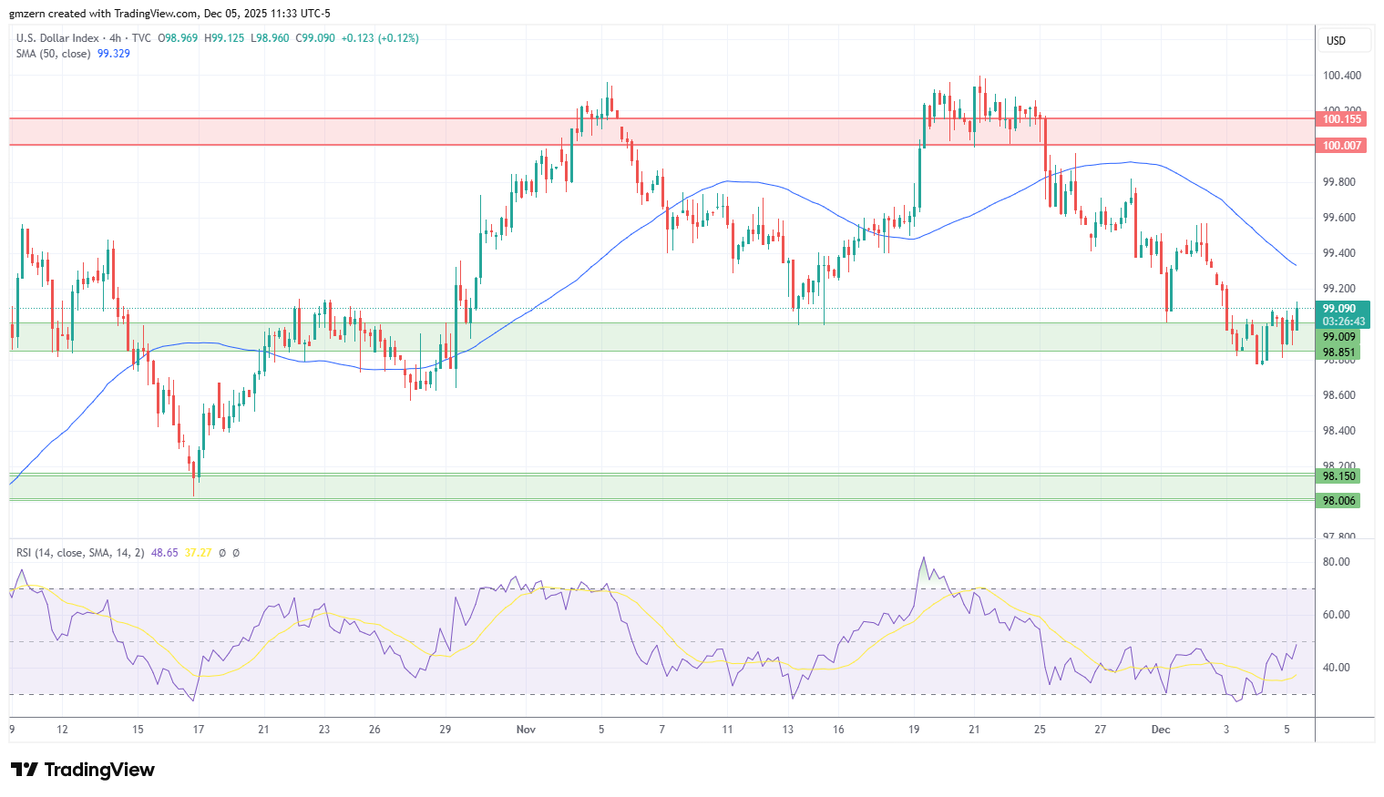 DXY