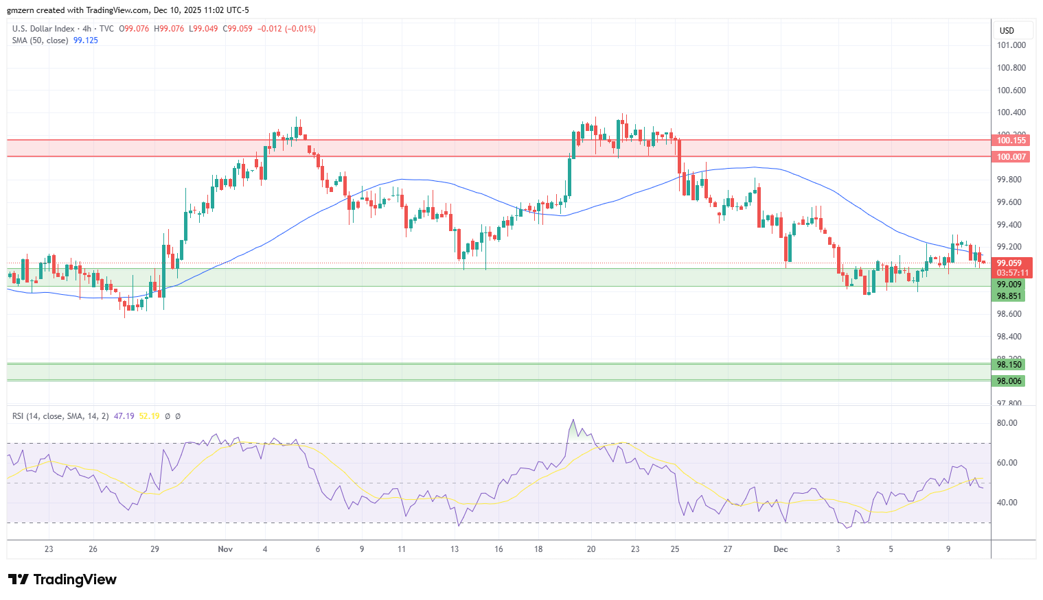 U.S. Dollar Retreats Ahead Of Fed Decision: Analysis For EUR/USD, GBP/USD,  USD/CAD, USD/JPY | FXEmpire
