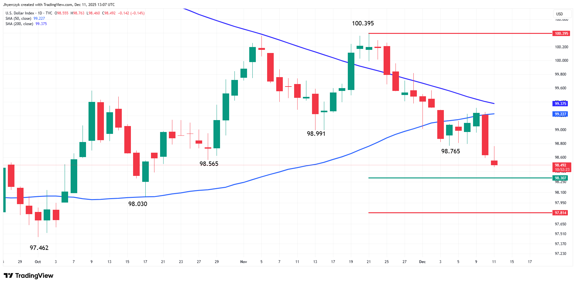 US Dollar Index (DXY) Analysis