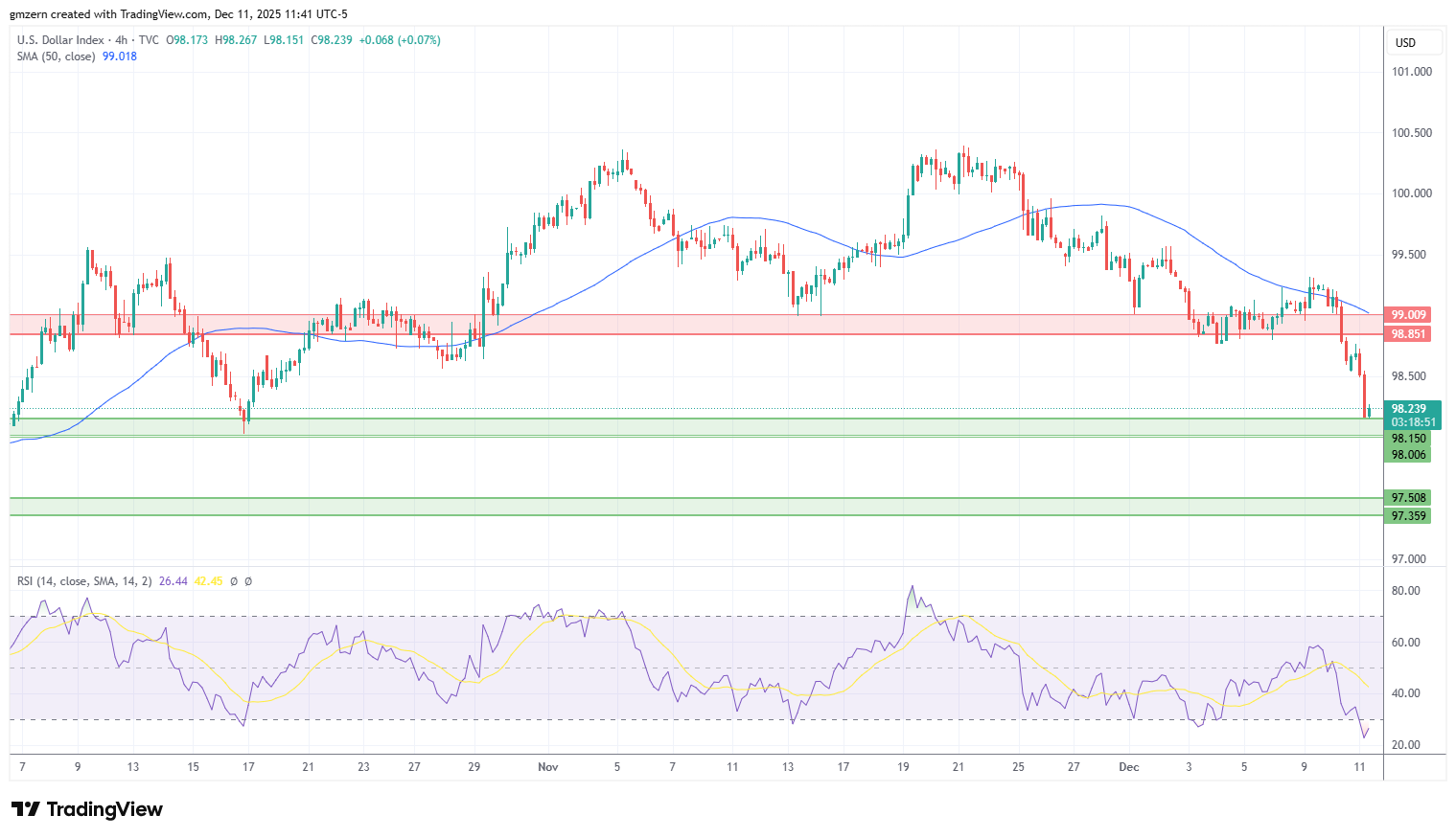 DXY