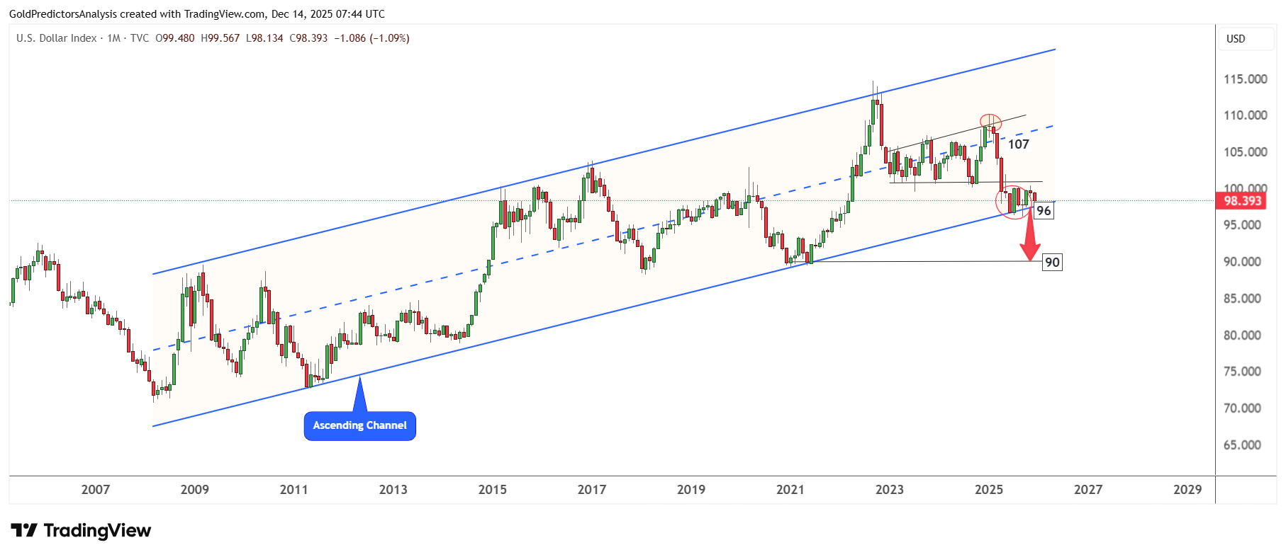US dollar