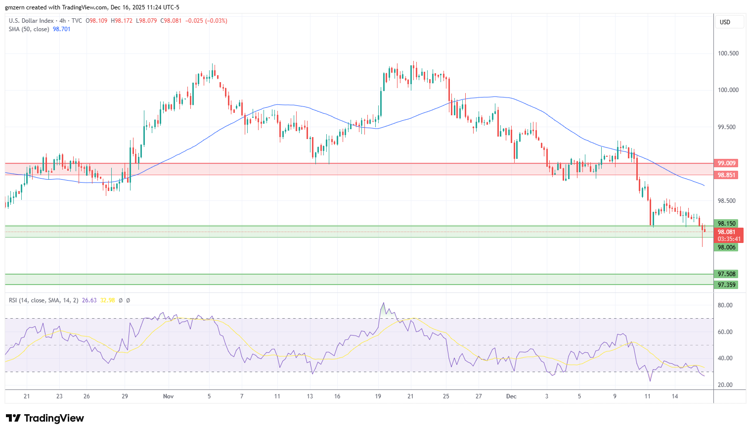 DXY