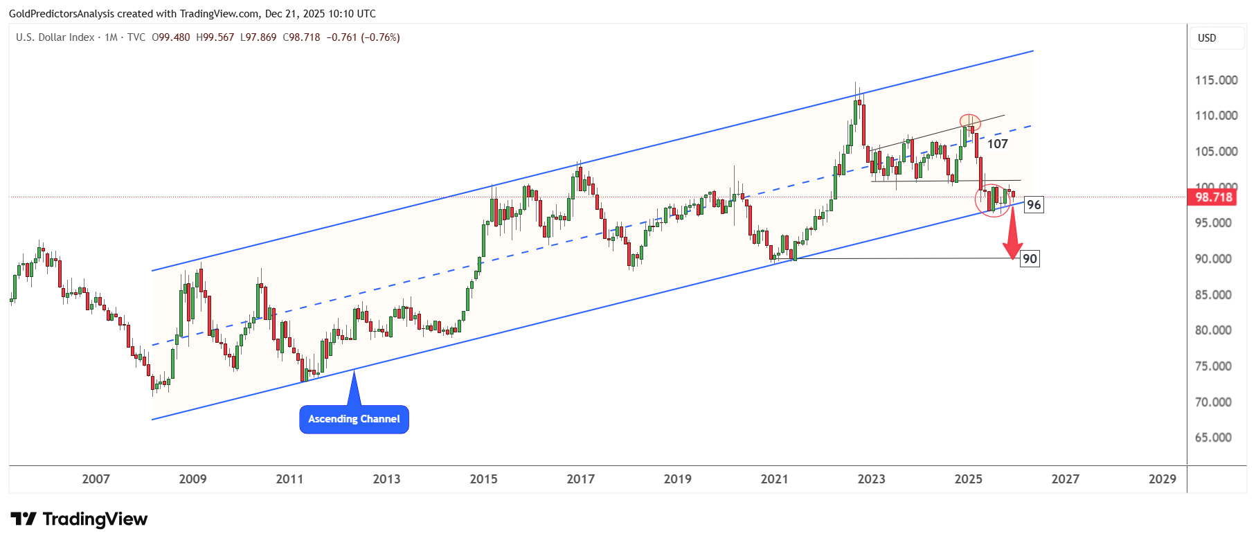 US dollar