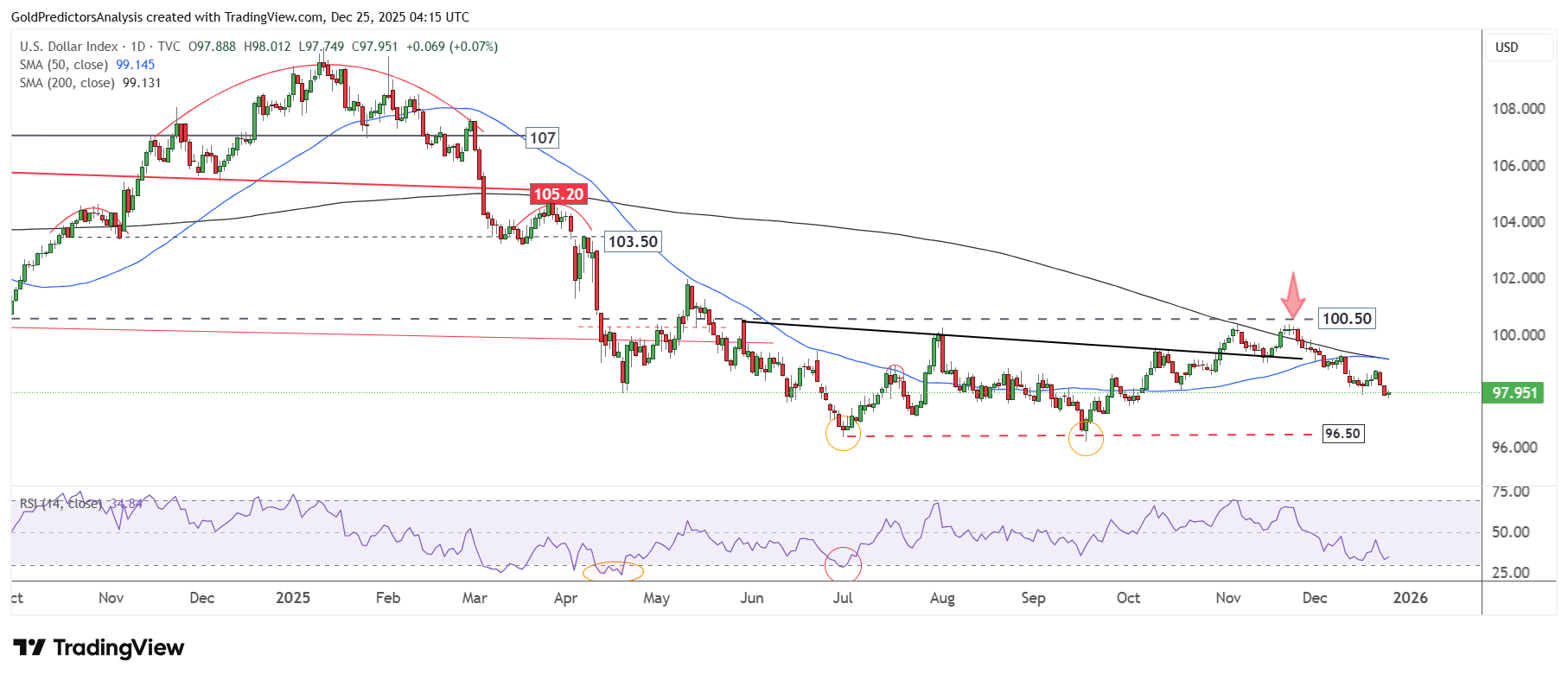 US dollar