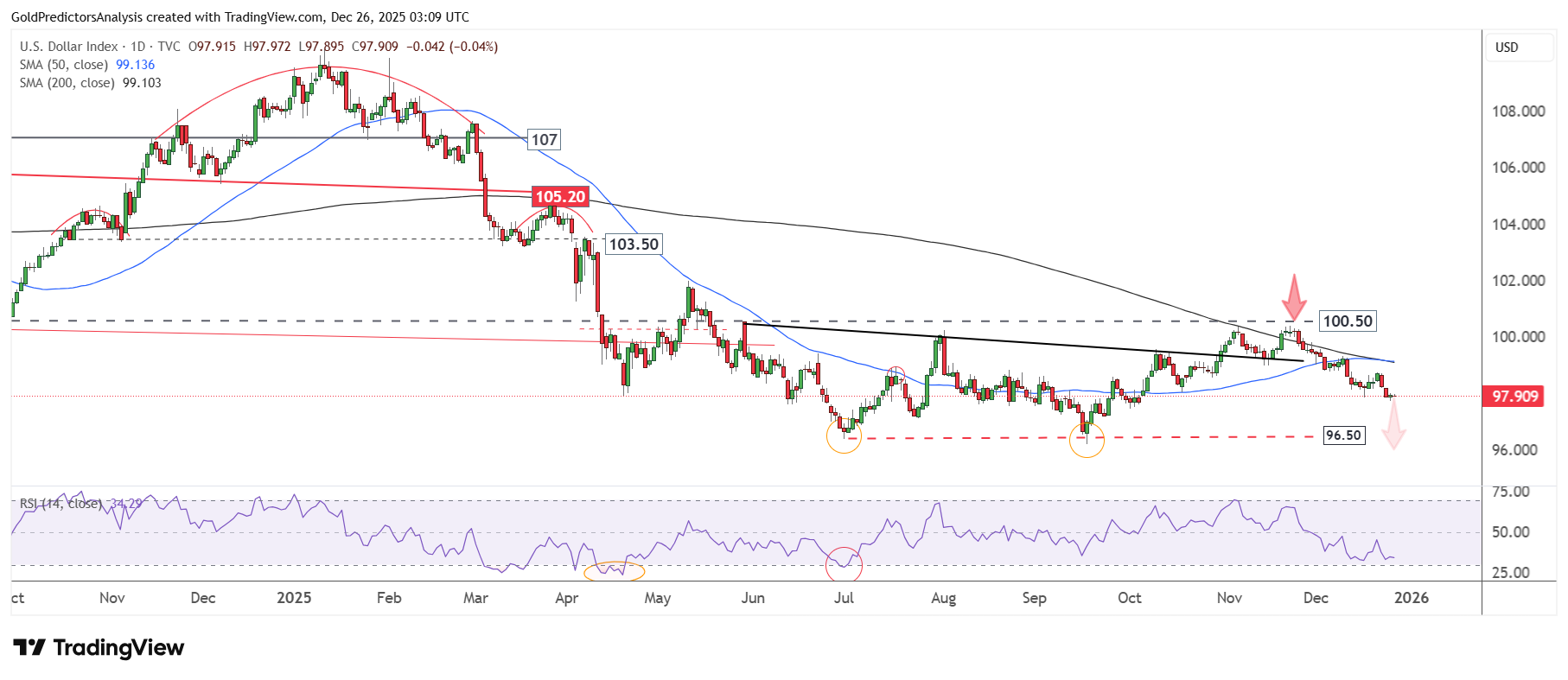 US dollar index
