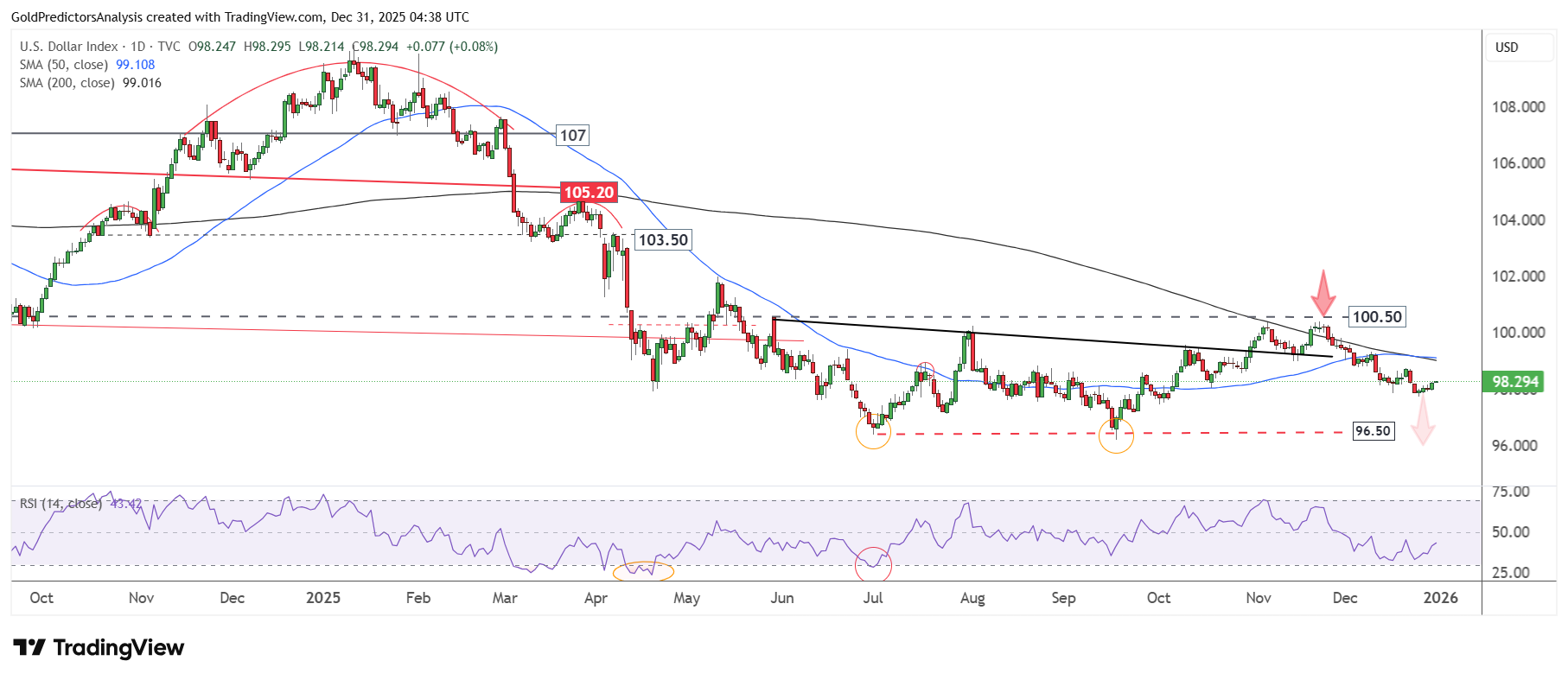 UD dollar daily