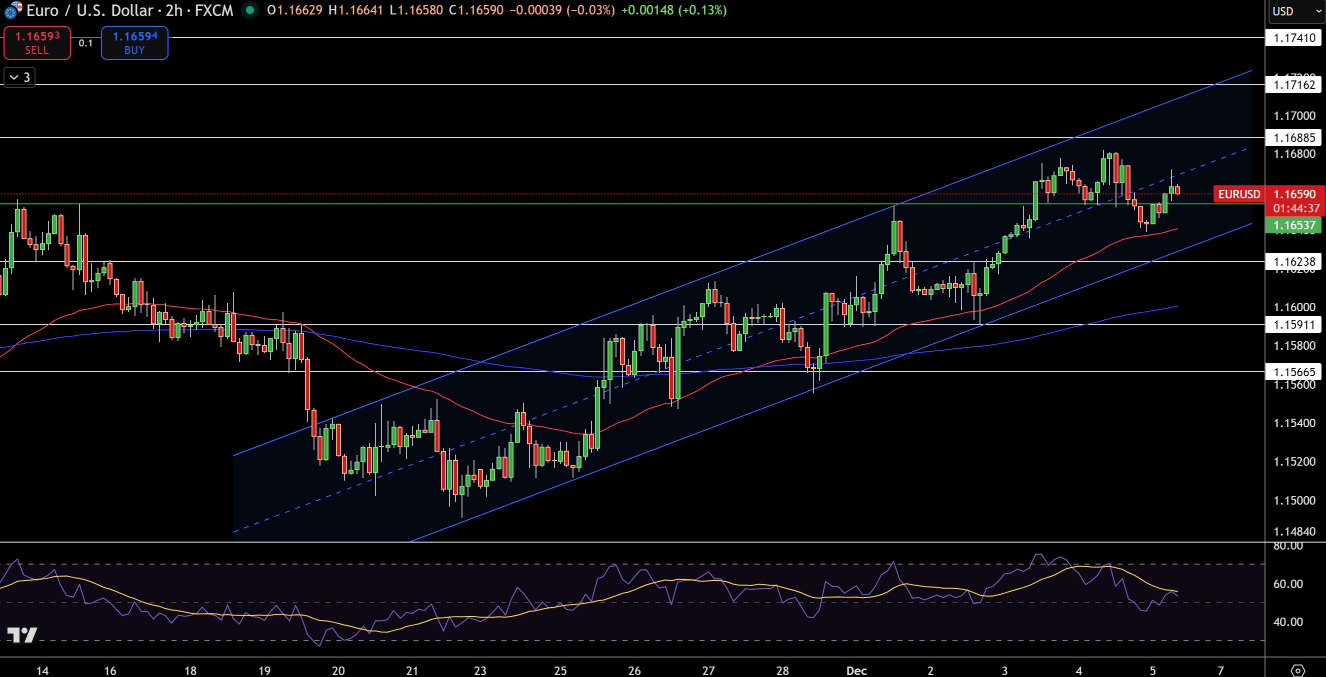 EUR/USD Price Chart - Source: Tradingview
