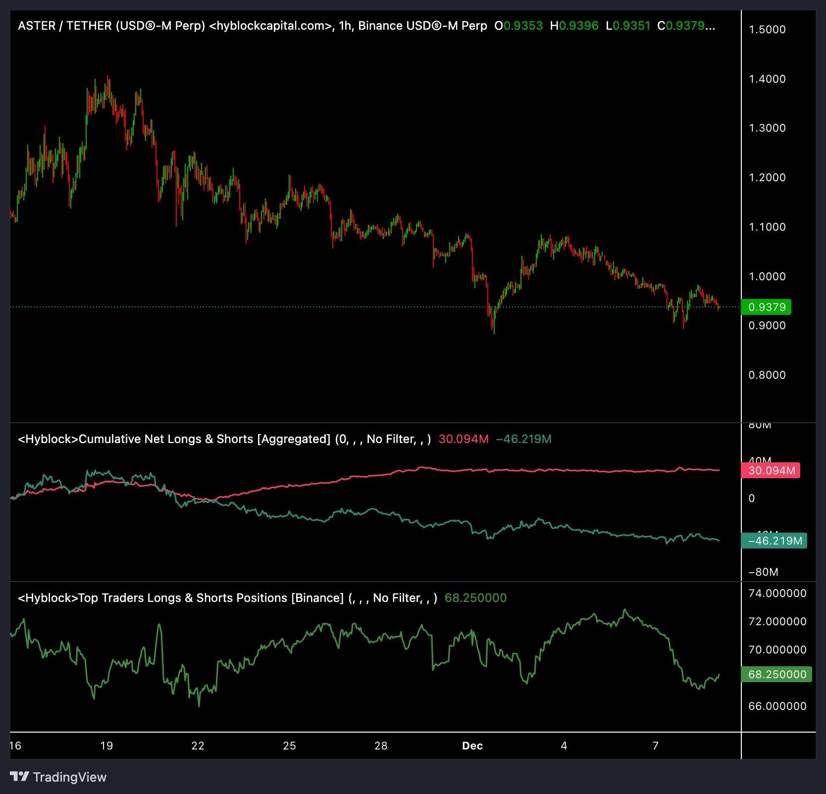 ASTER/USDT hourly price chart
