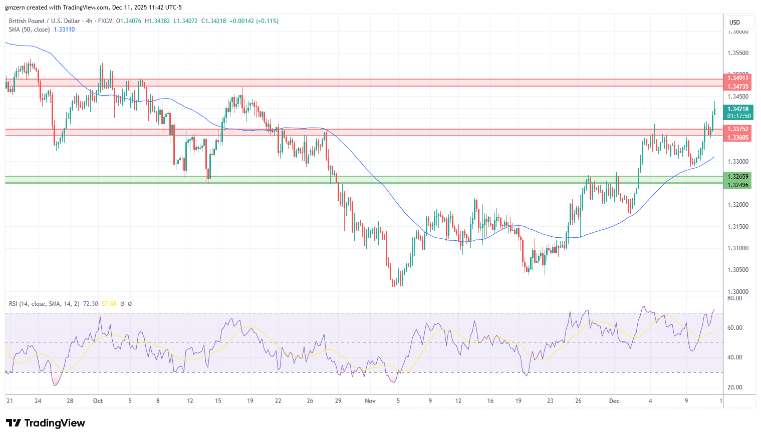 GBP/USD