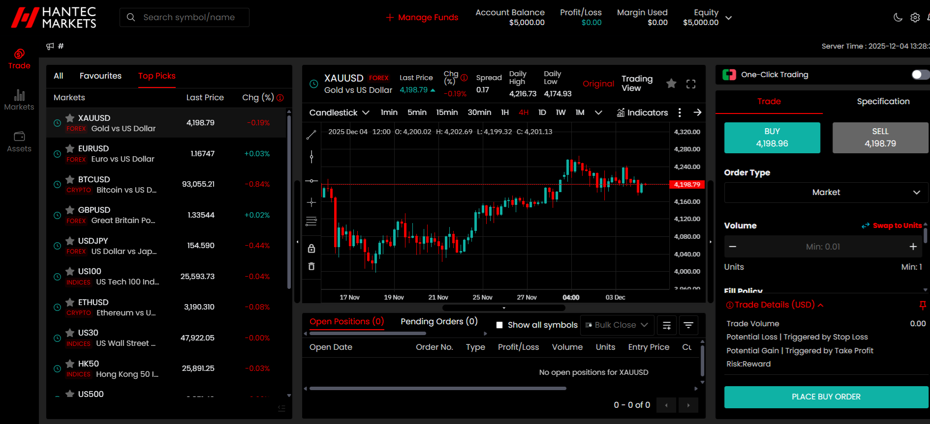 Hantec Web Trader’s Main Panel