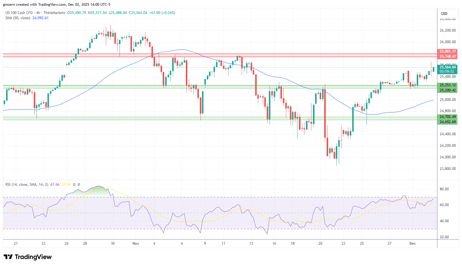 NASDAQ