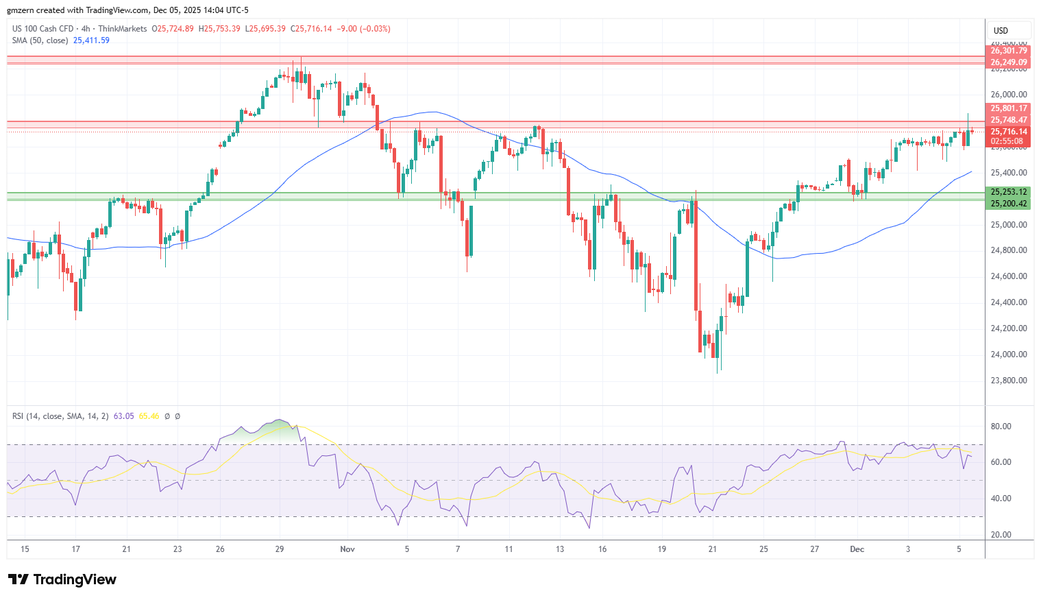 NASDAQ