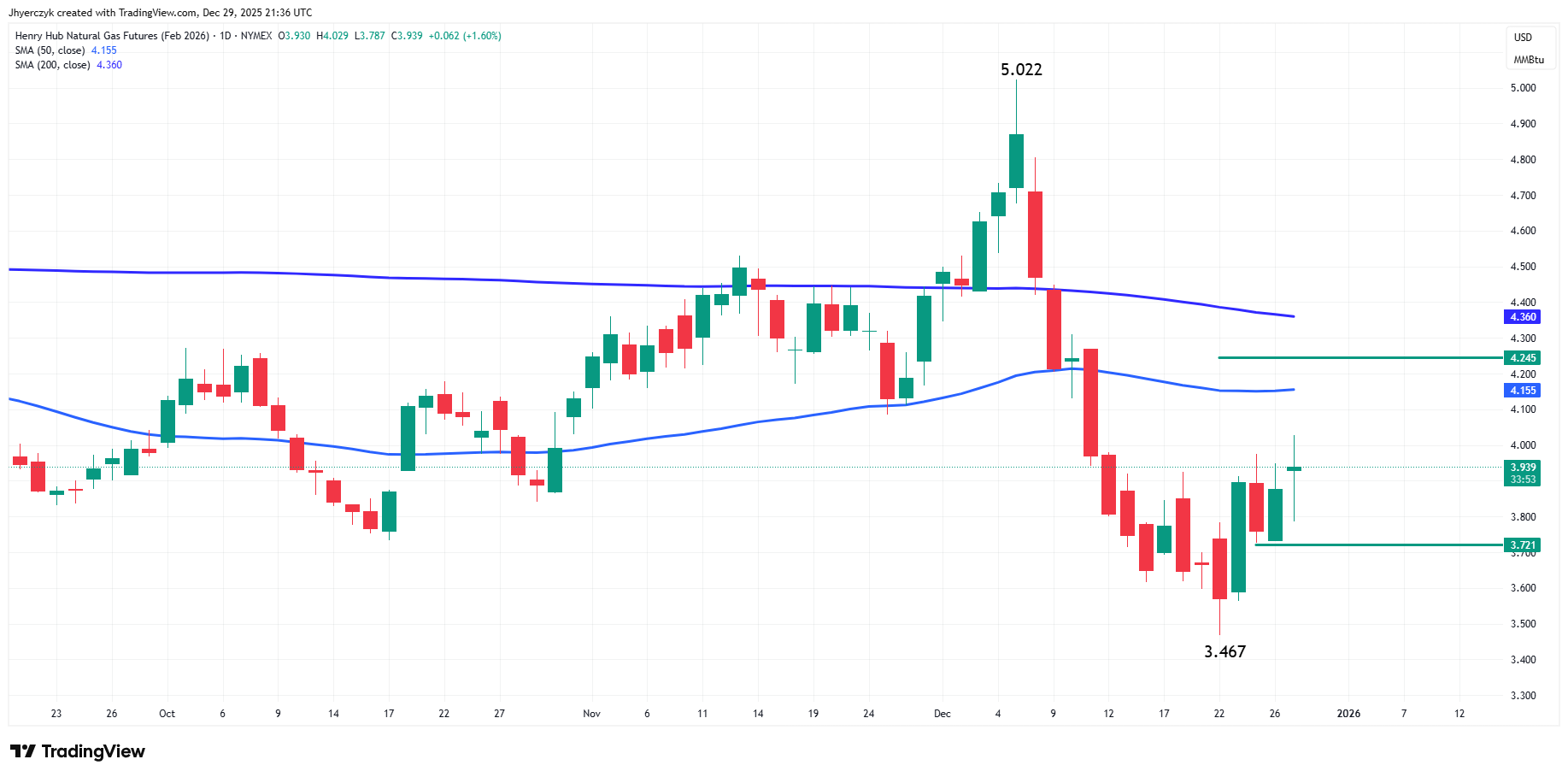 Natural Gas Analysis