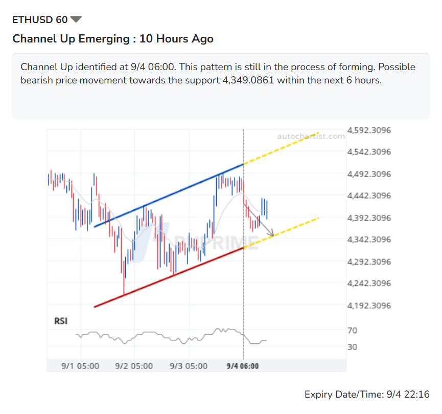 A trading signal by Autochartist