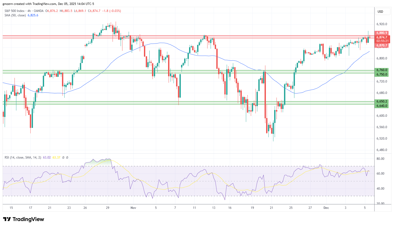 SP500