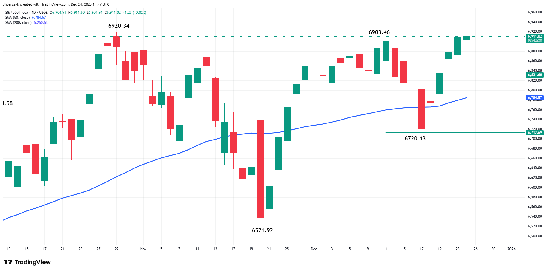 Nike, Inc. Analysis
