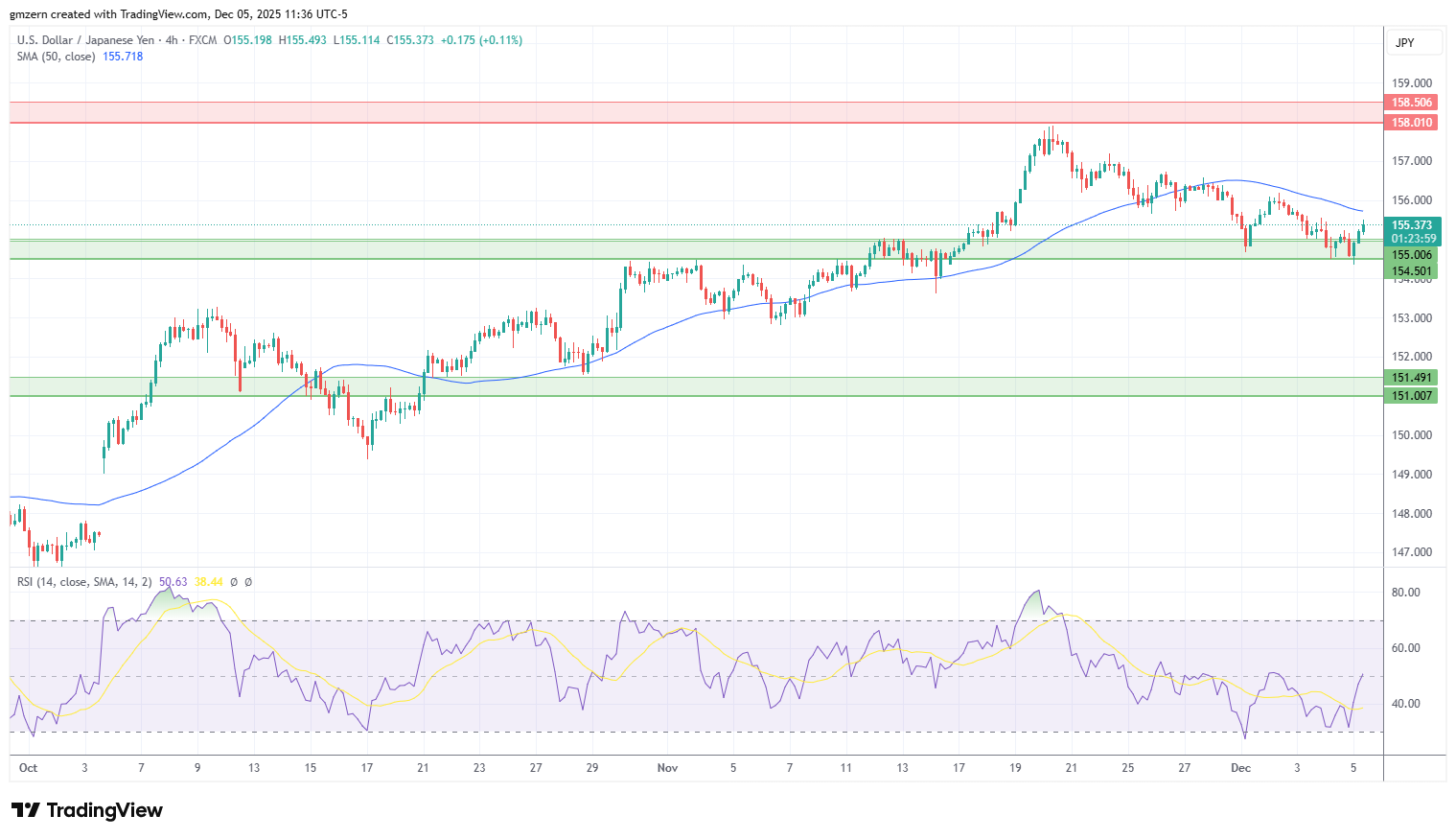 USD/JPY