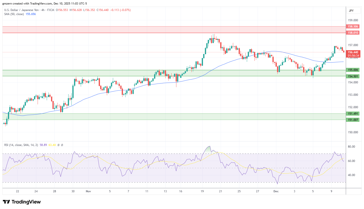 USD/JPY