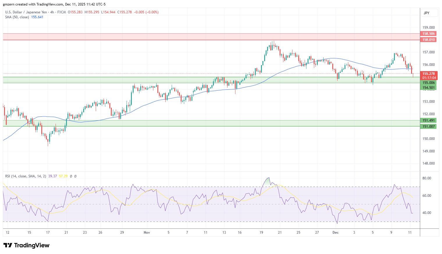 USD/JPY