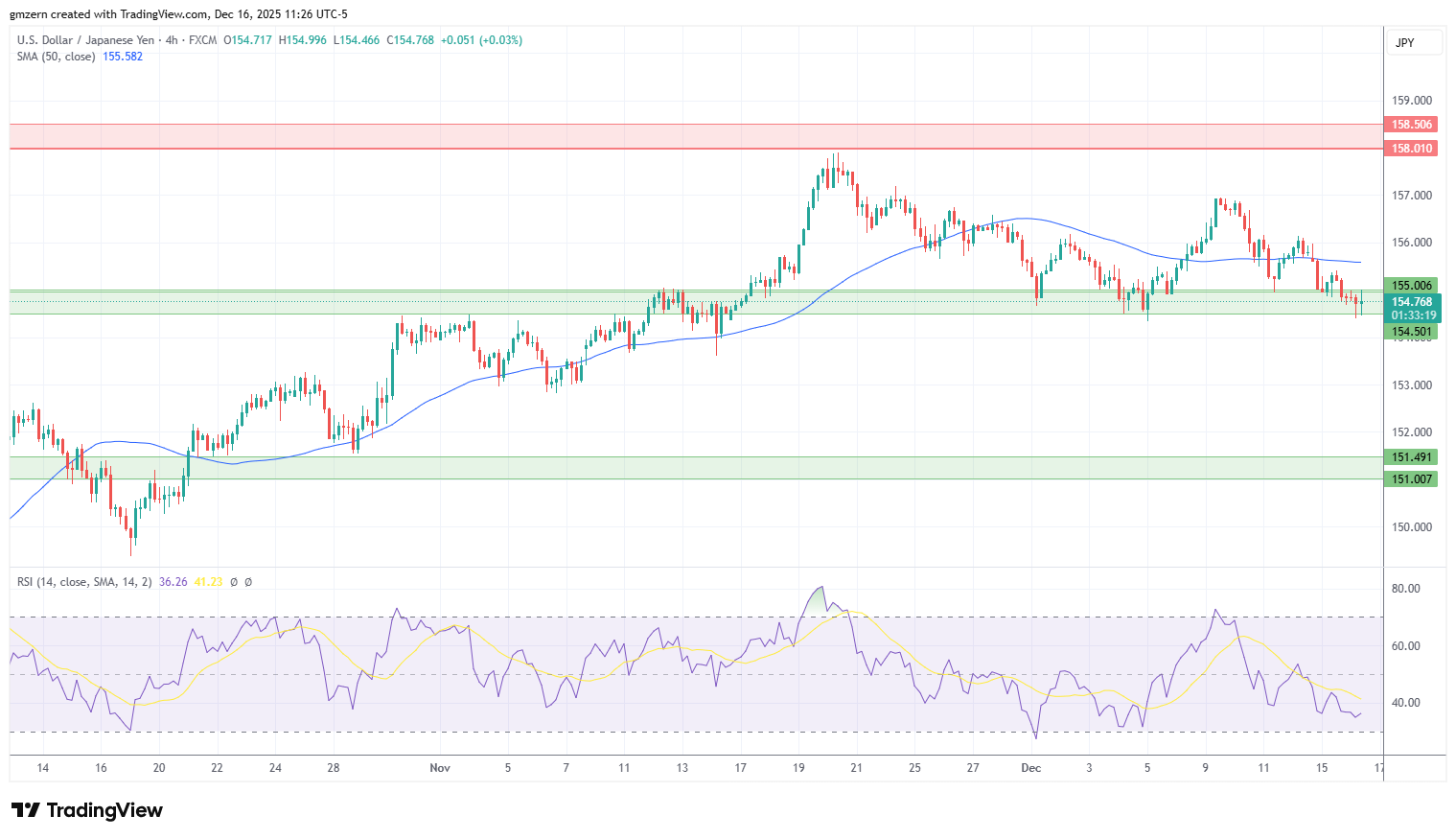 USD/JPY