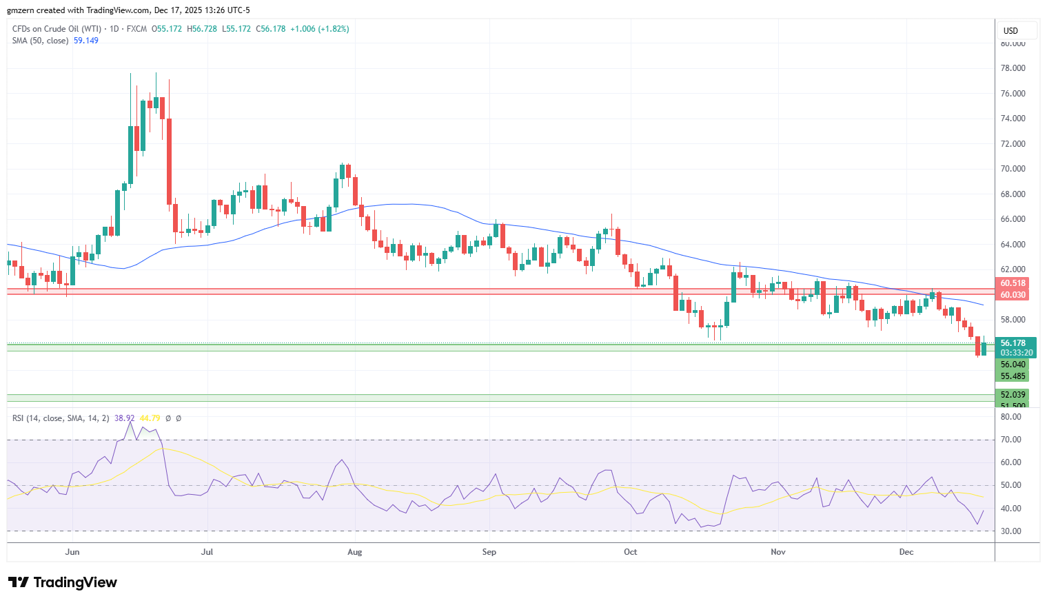WTI Oil
