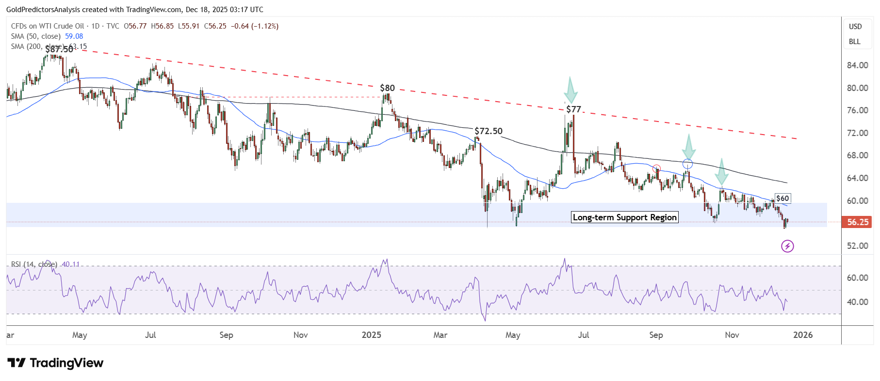 WTI crude