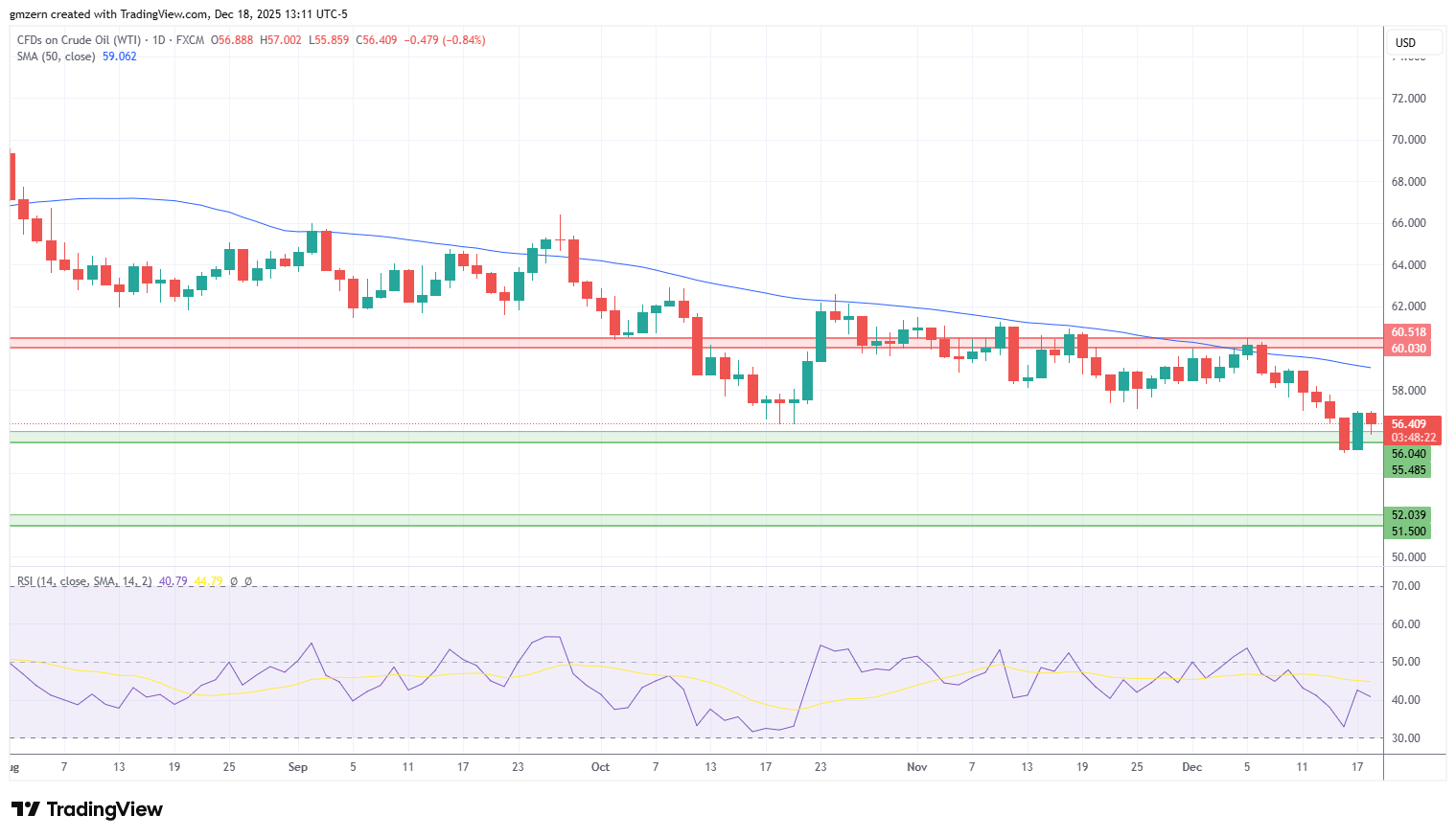 WTI Oil