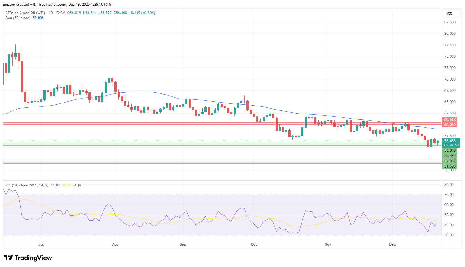 WTI Oil