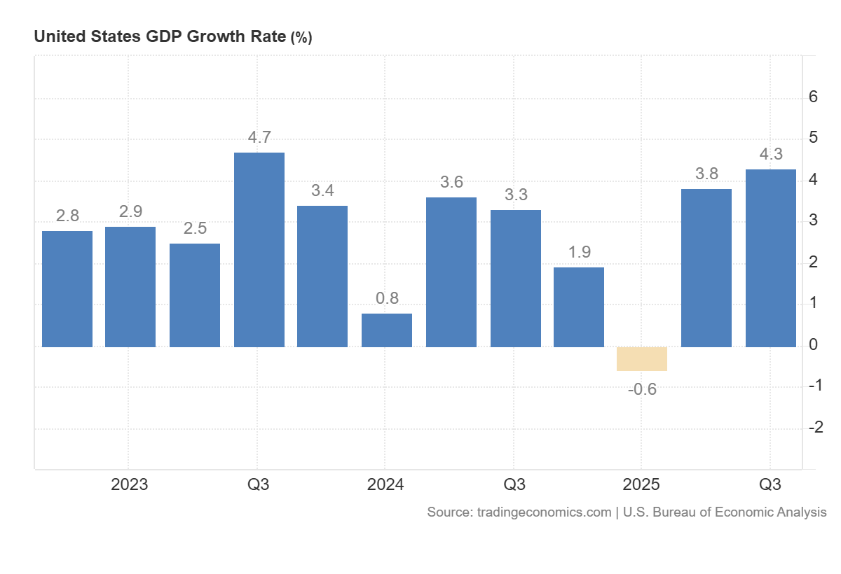 GDP